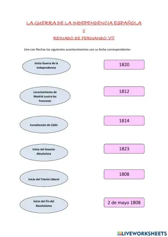 Guerra de la Independecia Española