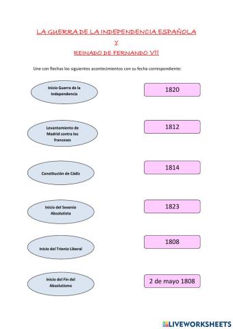 Guerra de la Independecia Española