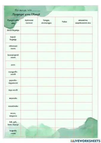 Природні зони Євразії