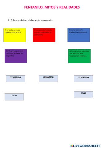 Fentanilo,  mitos y realidades
