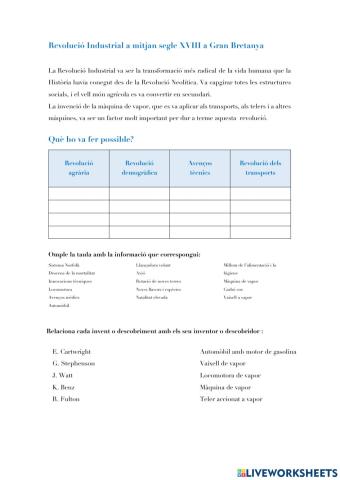 Revolució Industrial a Gran Bretanya