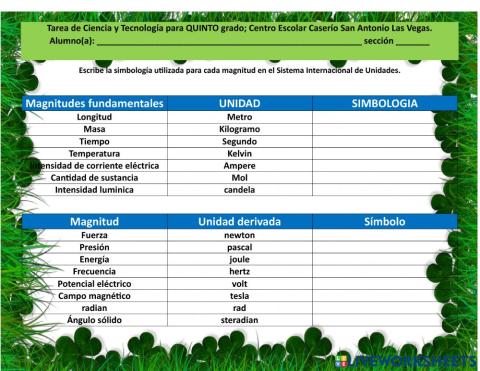 Simbologia del Sistema Internacional