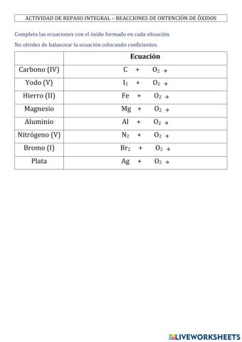 Reacciones de formacion de oxidos