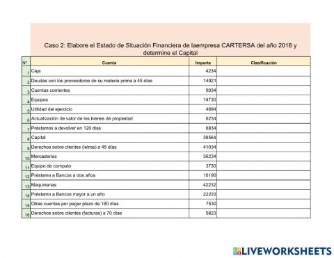 Ejercicios para Reconocer Activo Pasivo Patrimonio 2