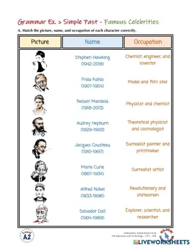 Grammar Ex.: Past Simple - Famous Celebrities