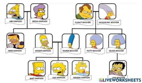 Family tree
