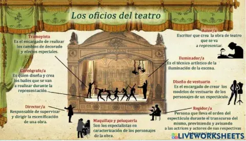 Los oficios del teatro