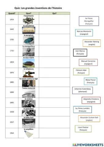 Les grandes inventions