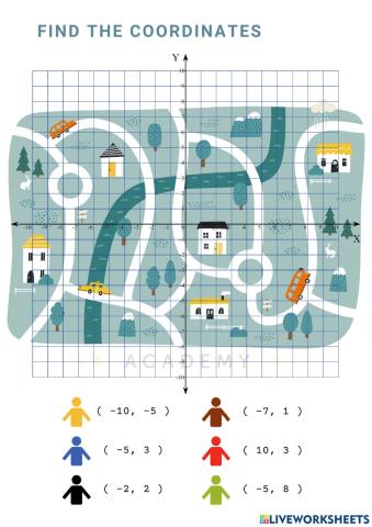 Coordinate - Where should I go?