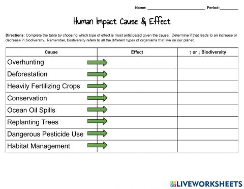 Human Impact Cause and Effect
