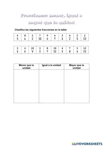 Fracciones: menor, igual o mayor que la unidad