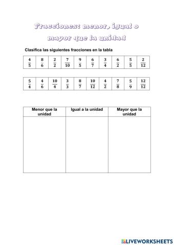 Fracciones: menor, igual o mayor que la unidad