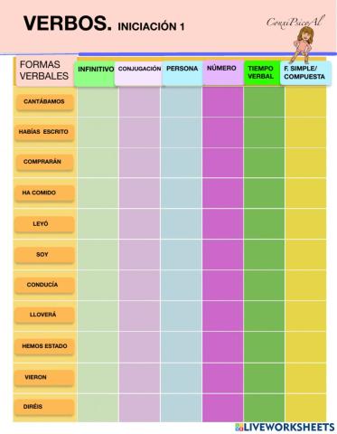 Verbos. iniciación 1