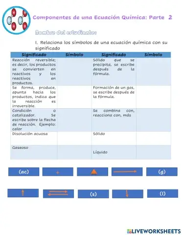 Los elementos de una ecuación química