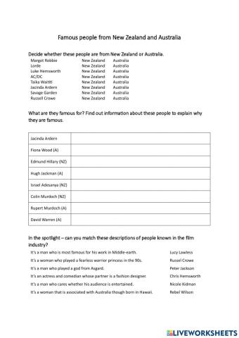 Famous people in AUS and NZ
