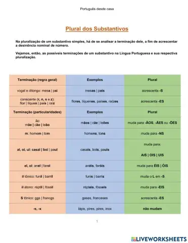 Plural nos sustantivos