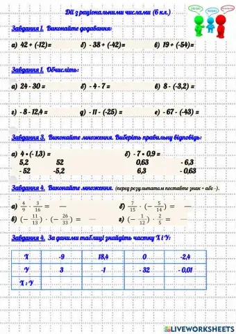 Дії з раціональними числами