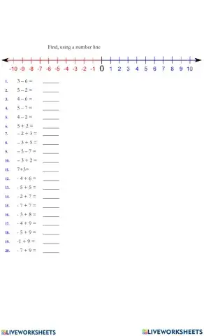 Adding Integers with a Number Line