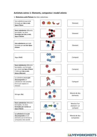 Elements, compostos i mescles