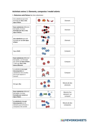 Elements, compostos i mescles