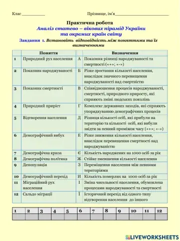 Практична робота № 11Аналіз статево – вікових пірамід України  та окремих країн світу