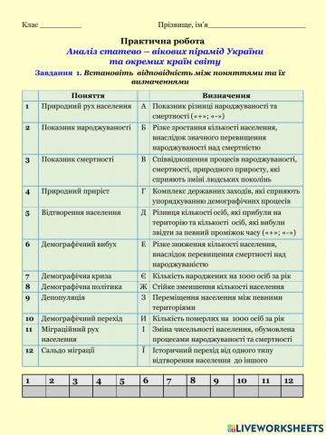 Практична робота № 11Аналіз статево – вікових пірамід України  та окремих країн світу