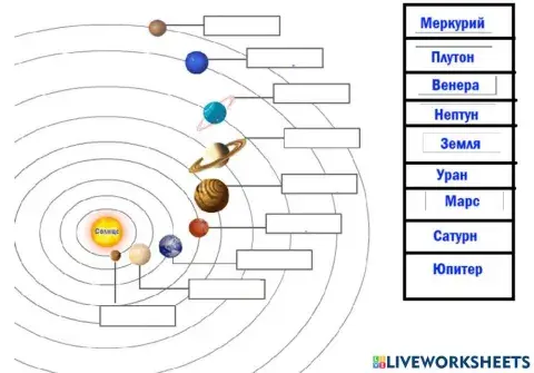 Розташуй планети сонячної системи