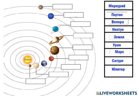 Розташуй планети сонячної системи