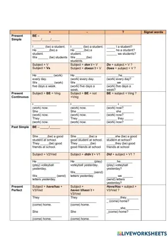 A 1.2 l27 Tenses general grammar form revision