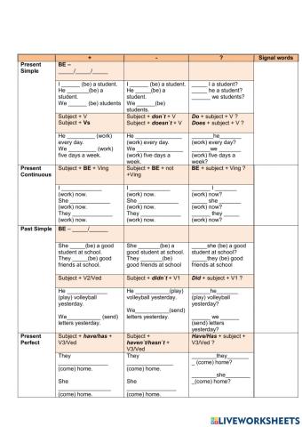 A 1.2 l27 Tenses general grammar form revision