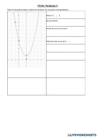 Funciones cuadráticas