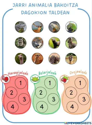 Animaliak sailkatu elikaduraren arabera