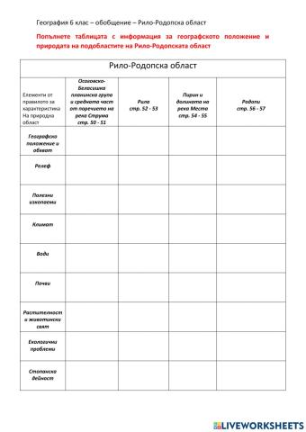 Рило-Родопска област - обобщение