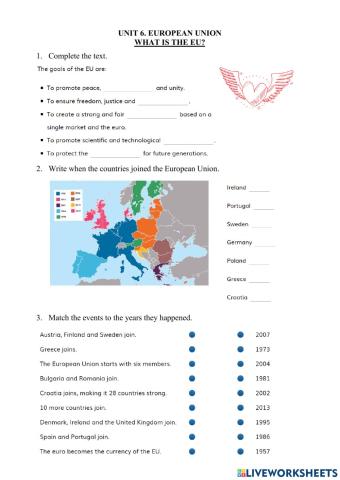 6.1 European Union. What is the EU?