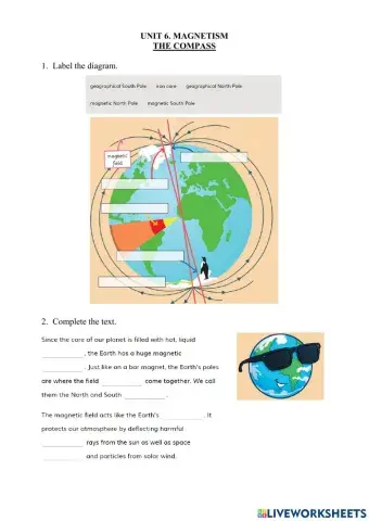 6.3 Magnetism. The Compass