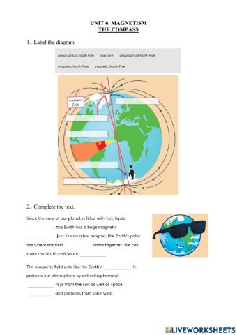 6.3 Magnetism. The Compass