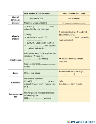 TRS6 - Biology (1) - Two vaccines