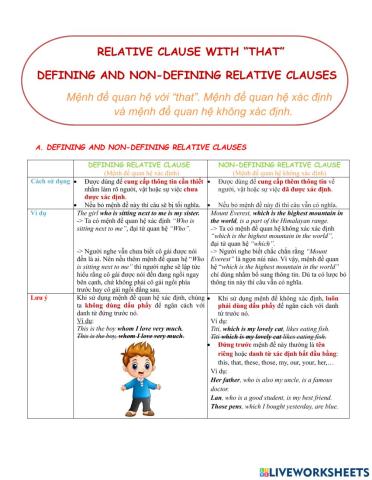 Relative clause with “that” defining and non-defining relative clauses