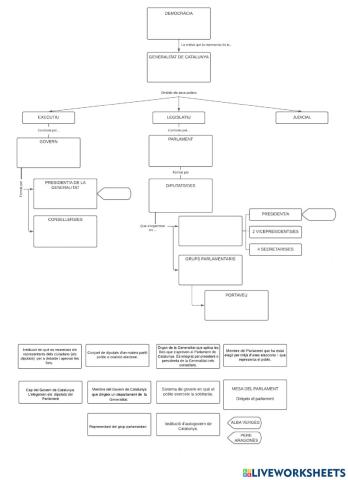 El govern a catalunya