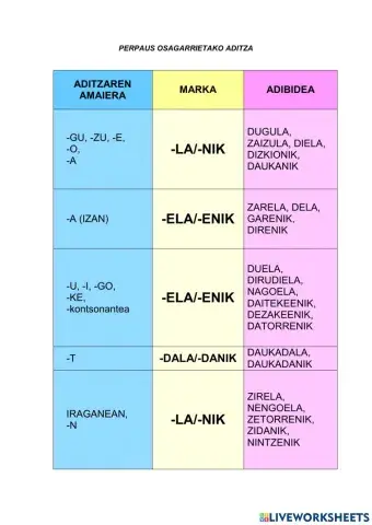 Perpaus osagarriak: aditza