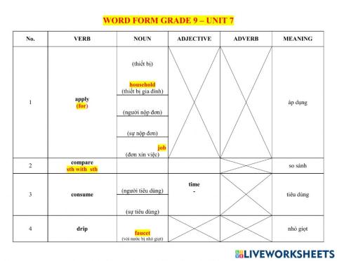 Word form Unit 7