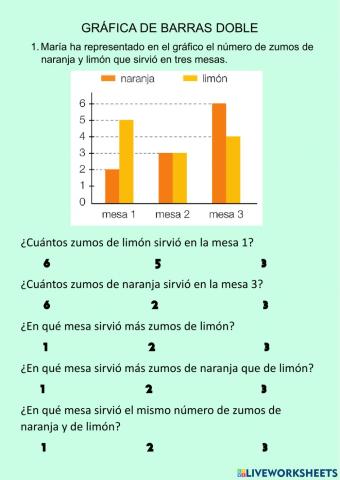 Gráfico de barras doble