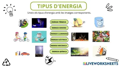 Tipus d'energia