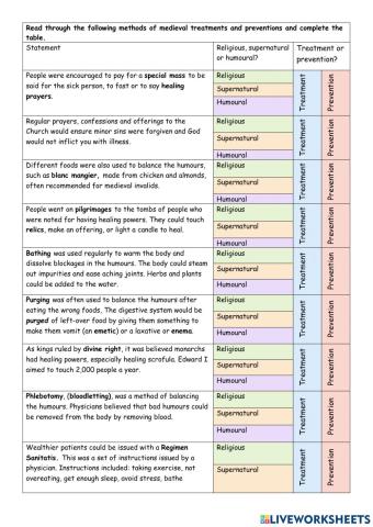 Medieval Treatment and Prevention of Disease