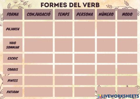 Formes del verb