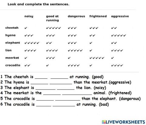 Comparative superlative animals