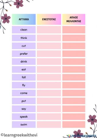 Βασικα ελληνικα ρηματα σε ενεστωτα και μελλοντα