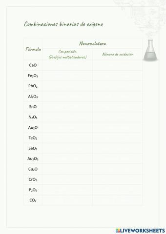 Nomenclatura de compuestos binarios de oxígeno