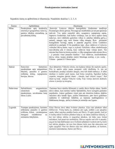 Pasakojamosios tautosakos žanrai