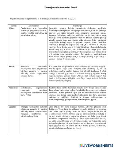 Pasakojamosios tautosakos žanrai